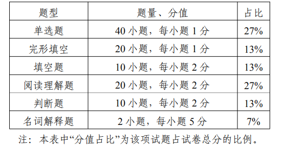 江苏专转本