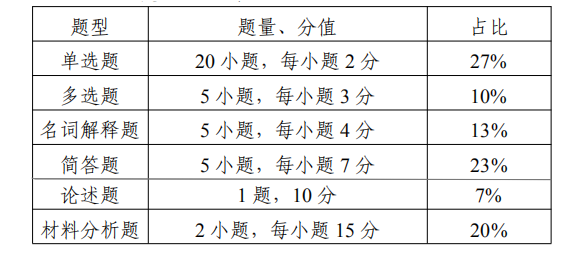 江苏专转本