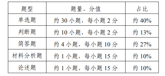 江苏专转本