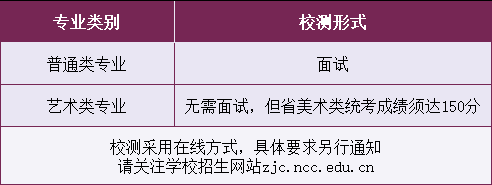 南京城市职业学院2022年提前招生