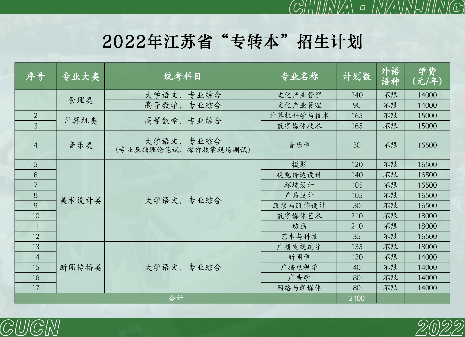 南京传媒学院专转本