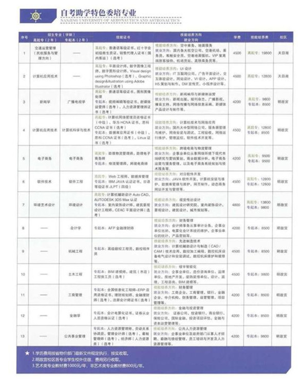 南京航空航天大学专接本