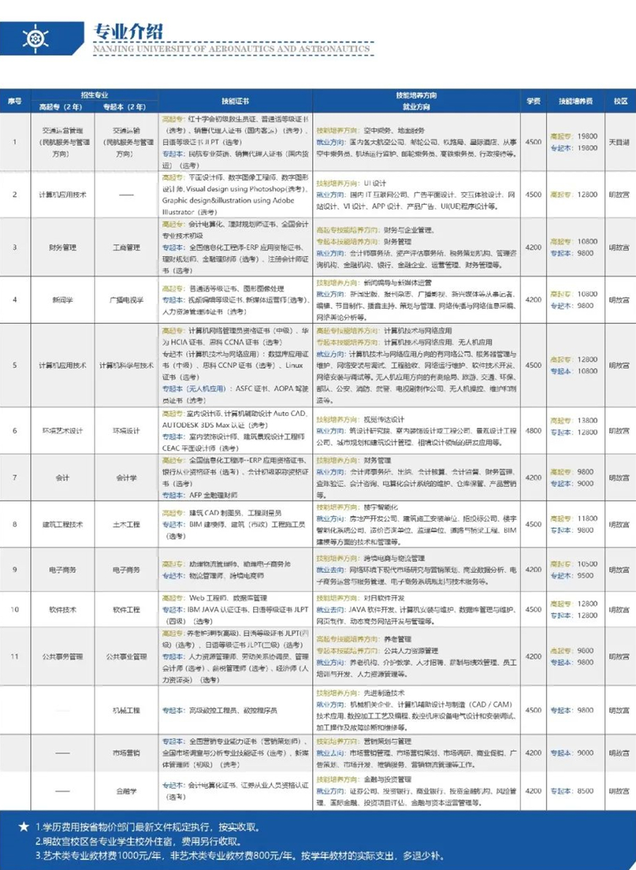 南京航空航天大学自考助学本科