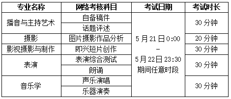 南京传媒学院五年一贯制高职专转本