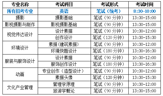 南京传媒学院五年一贯制高职专转本