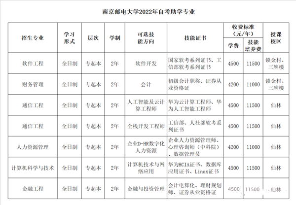 南京邮电大学专接本