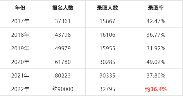 2022年江苏专转本