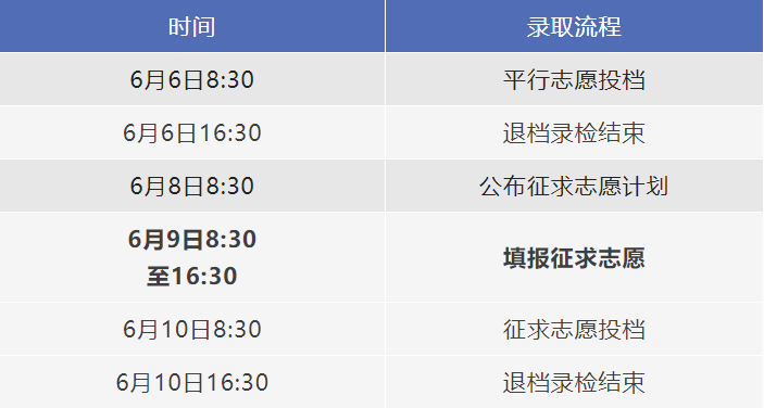 浙江专升本