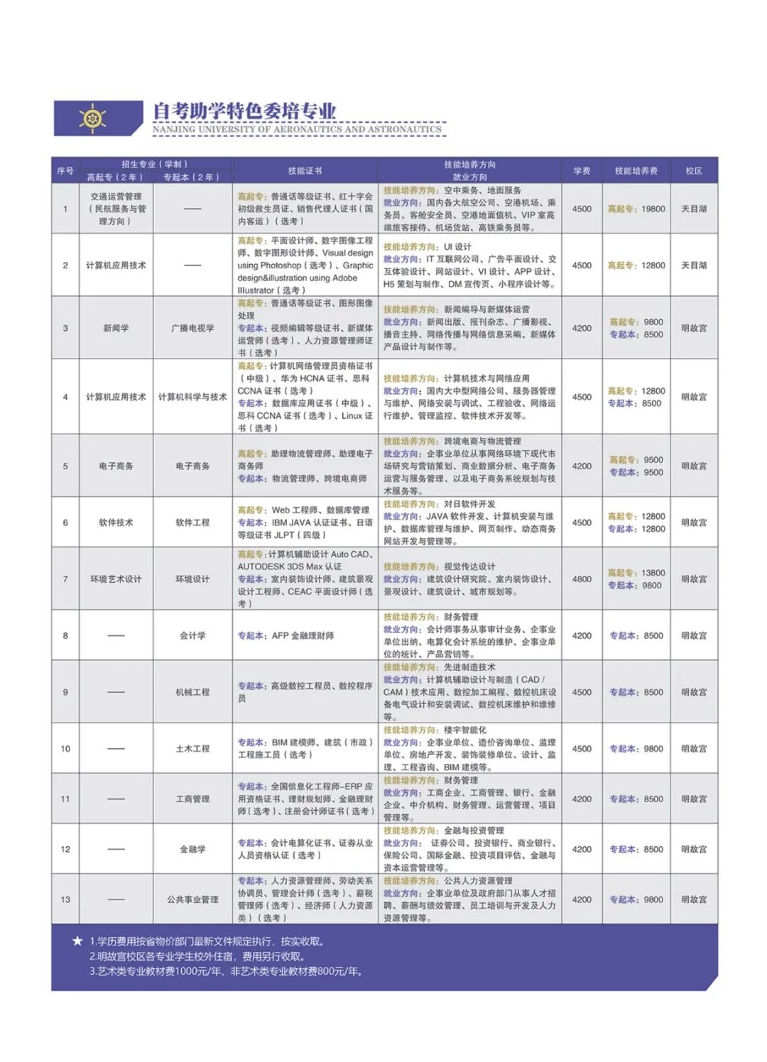 南京航空航天大学自考助学本科怎么样