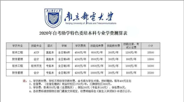 专升本考试没有通过怎么办