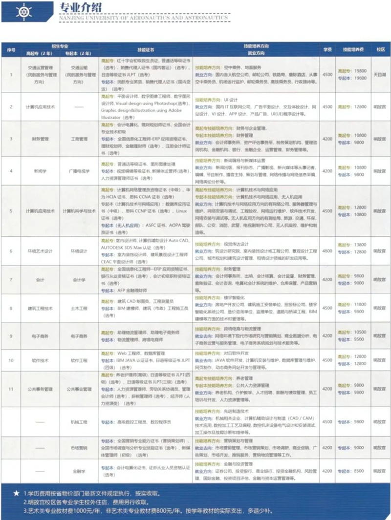 南京航空航天大学专接本