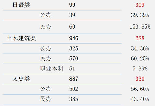 江苏专转本