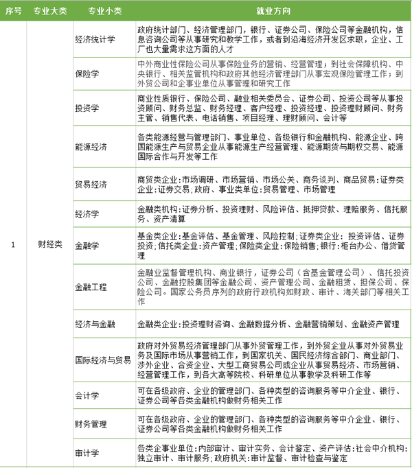 江苏专转本