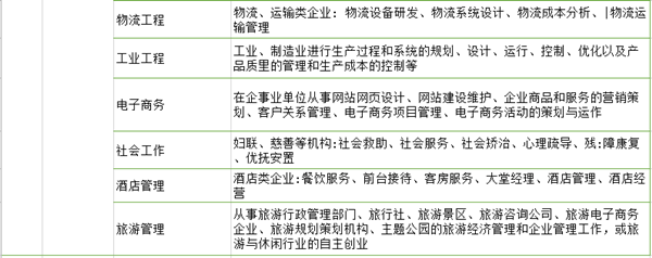 江苏专转本