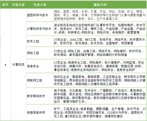 江苏专转本