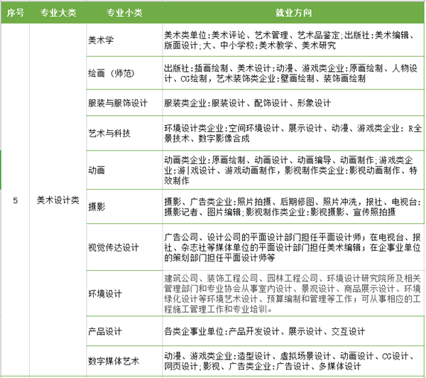 江苏专转本