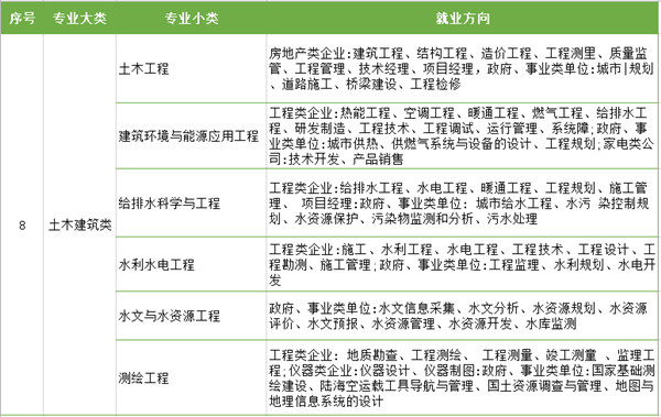 江苏专转本