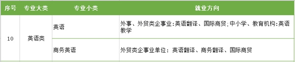 江苏专转本