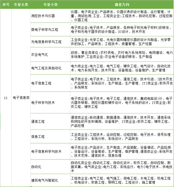 江苏专转本