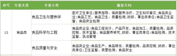 江苏专转本