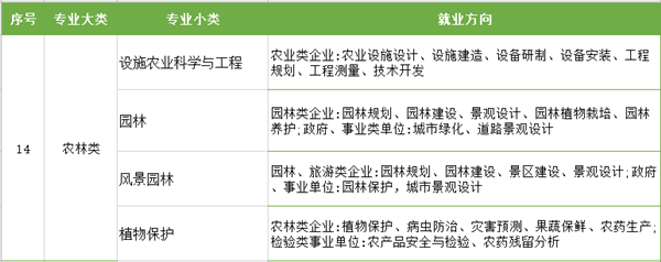 江苏专转本