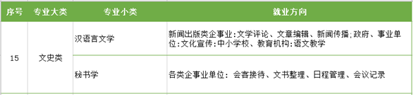 江苏专转本
