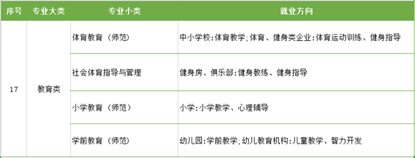 江苏专转本