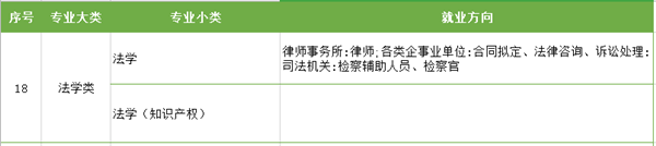 江苏专转本