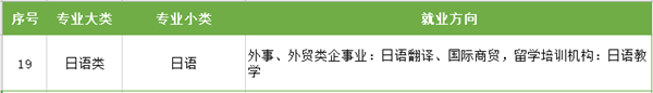 江苏专转本