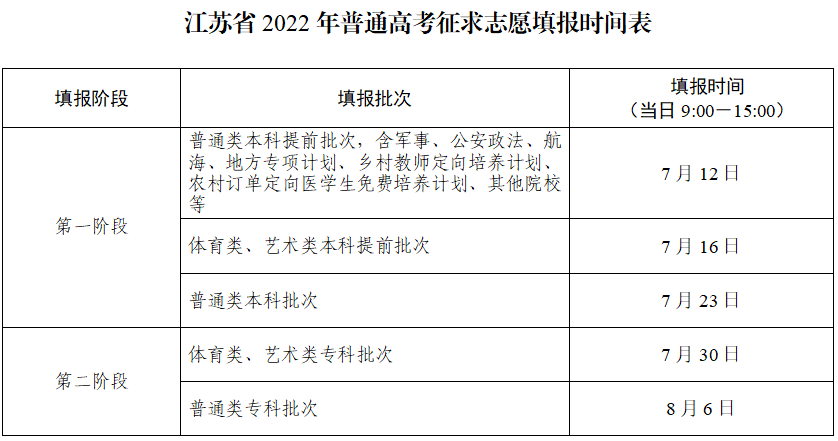 江苏高考志愿填报
