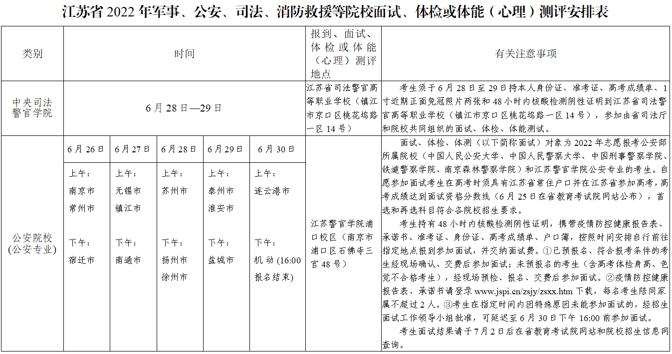 江苏高考志愿填报