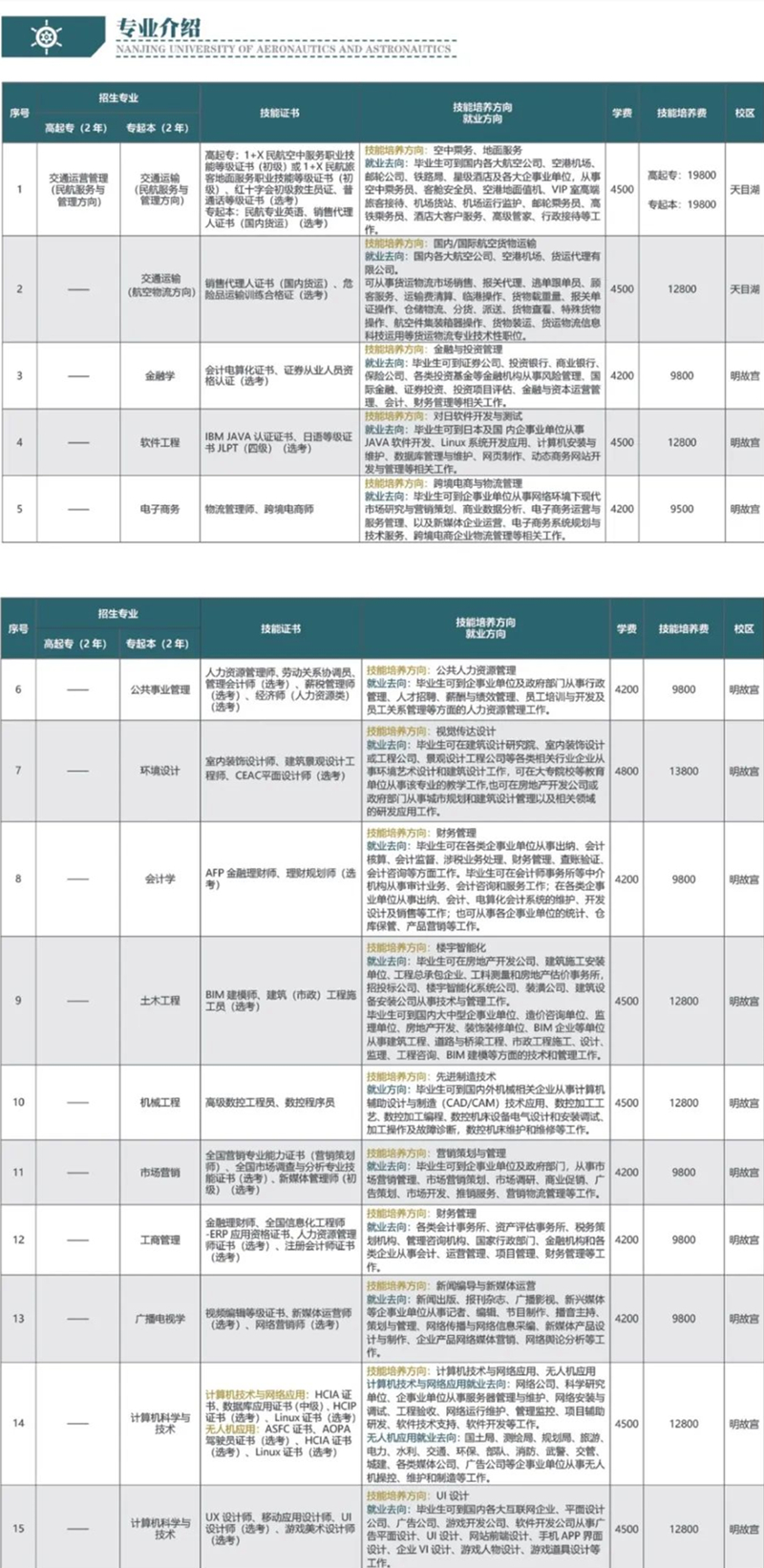 南京航空航天大学自考助学本科