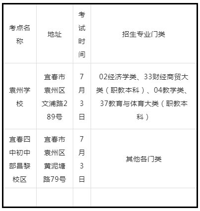 江西专升本