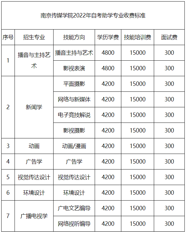 南京传媒学院自考助学本科