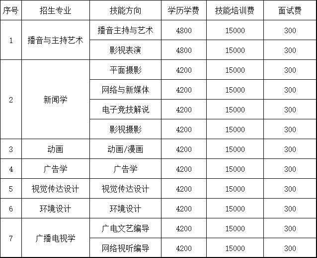 南京传媒学院自考助学本科