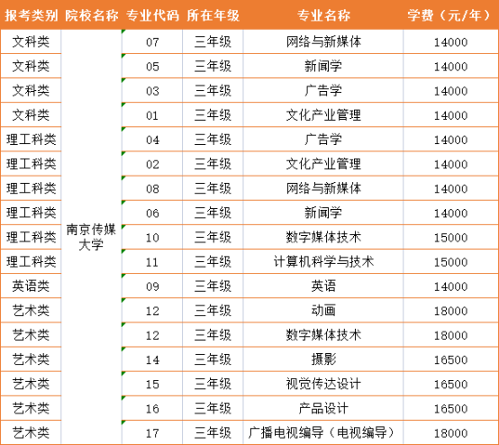 南京传媒学院专转本学费