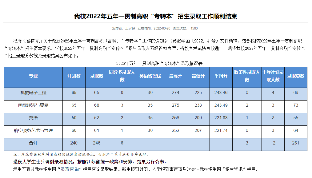 五年制专转本