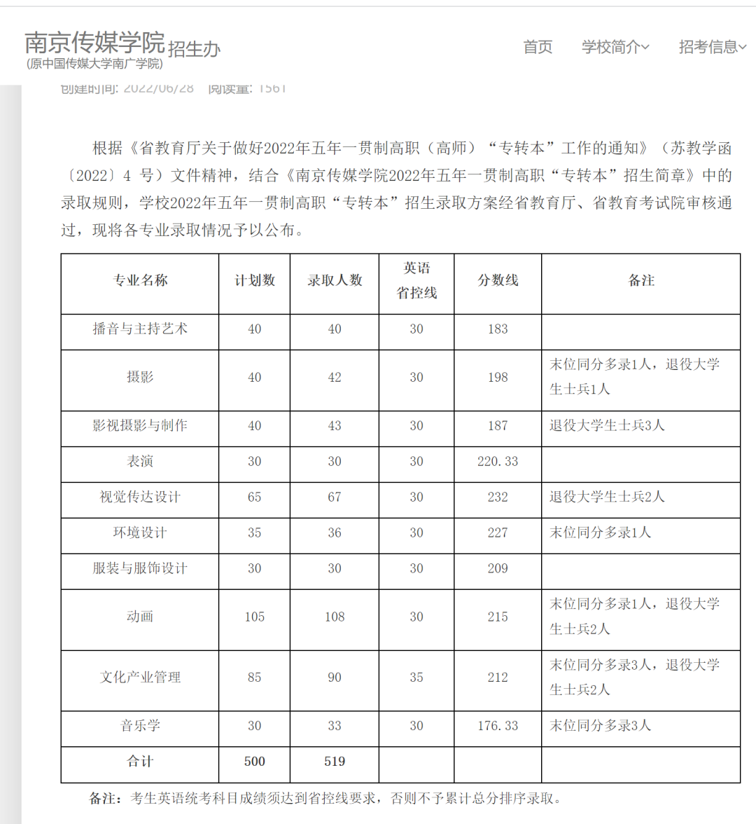 五年制专转本