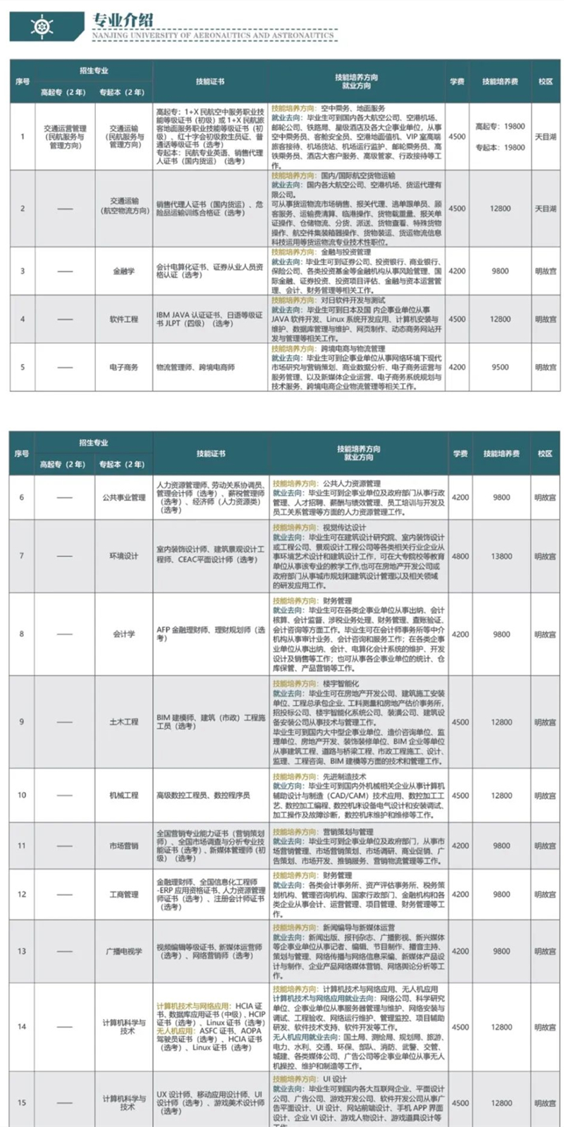 南京航空航天大学专接本