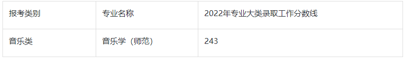 2022年南京特殊教育师范学院专转本分数线