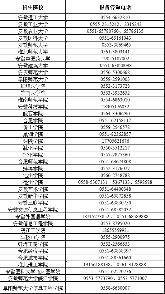 安徽专升本