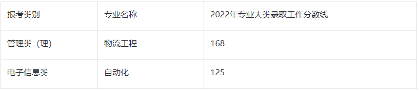 2022年南京林业大学专转本录取分数线