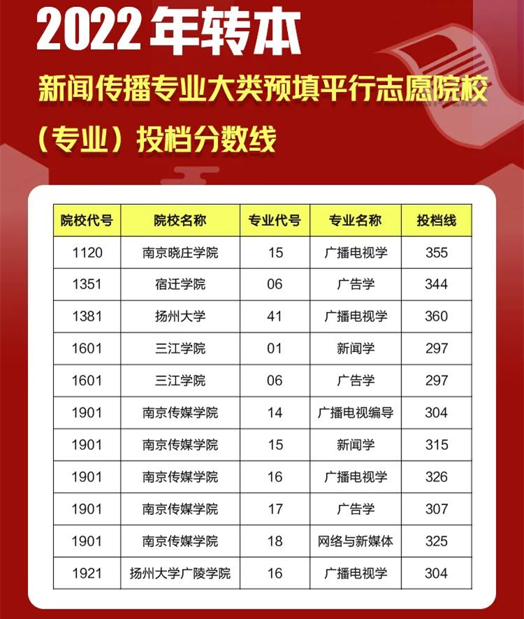 江苏专转本平行志愿