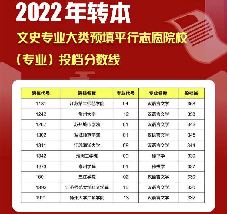 江苏专转本平行志愿