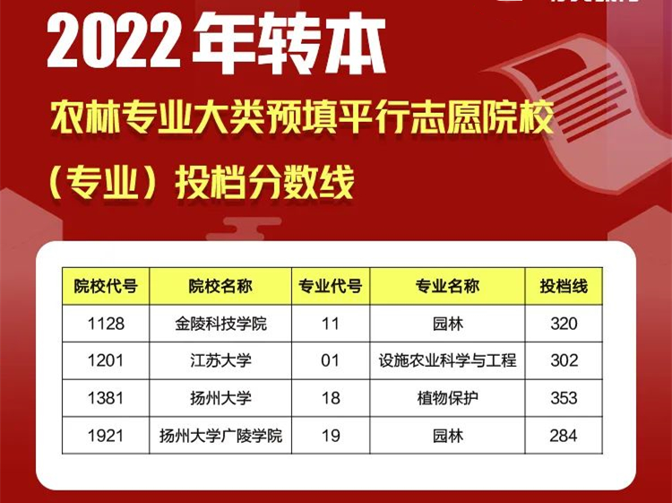 江苏专转本平行志愿