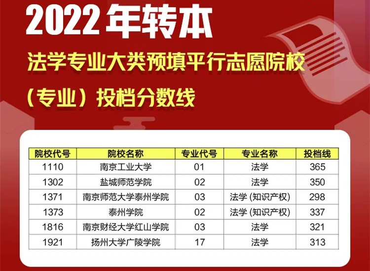 江苏专转本平行志愿