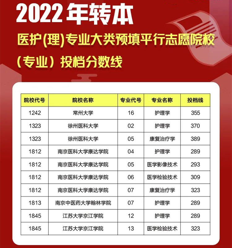 江苏专转本平行志愿