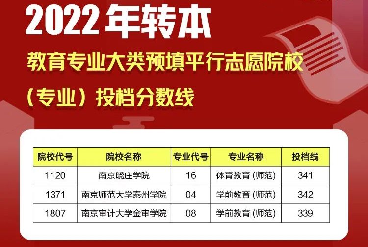 江苏专转本平行志愿
