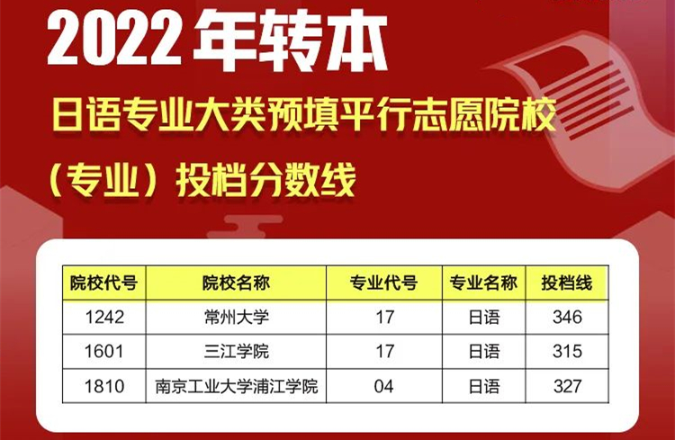 江苏专转本平行志愿