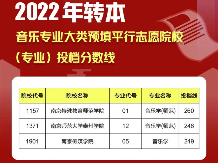 江苏专转本平行志愿